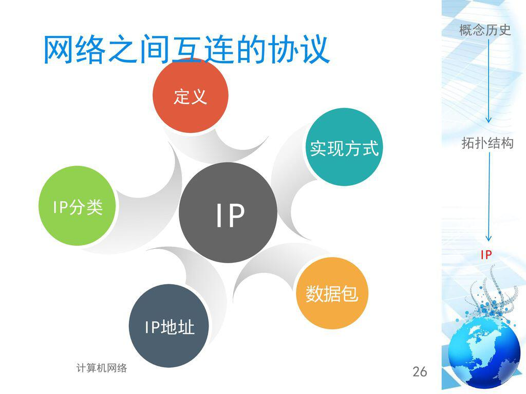 网络工程课程实践实验之利用WireShark分析IP协议