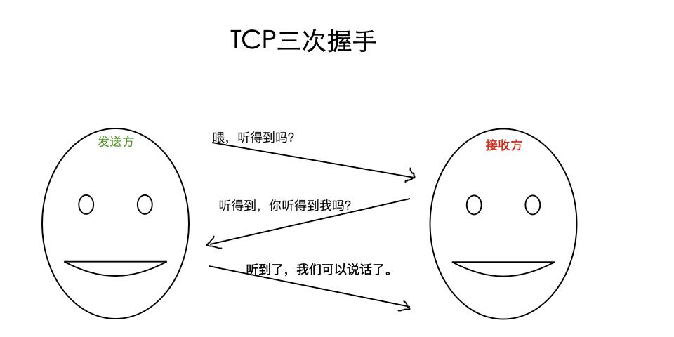 网络工程课程实践实验之利用pcattcp分析TCP协议