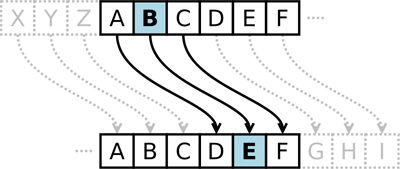 如何使用Java优雅的破解维吉尼亚密码