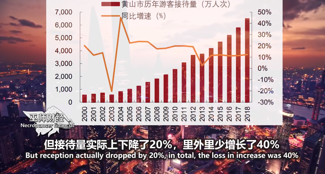 黄山市游客接待量