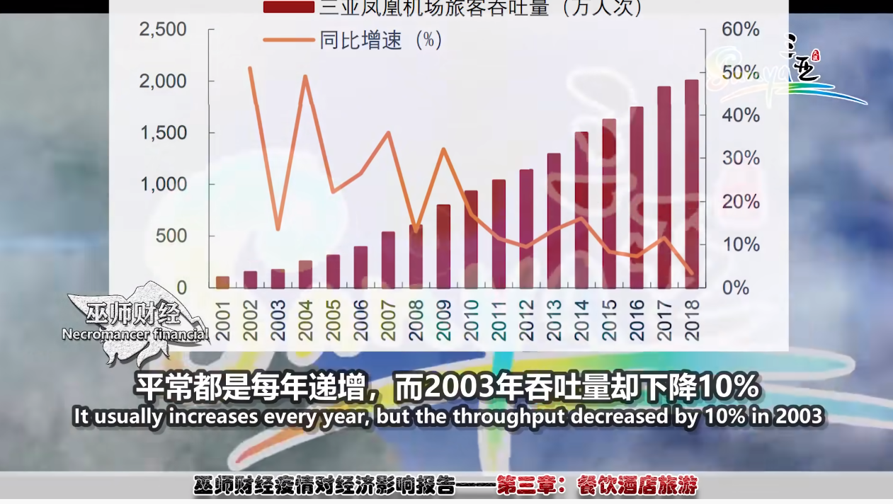 三亚凤凰机场吞吐量