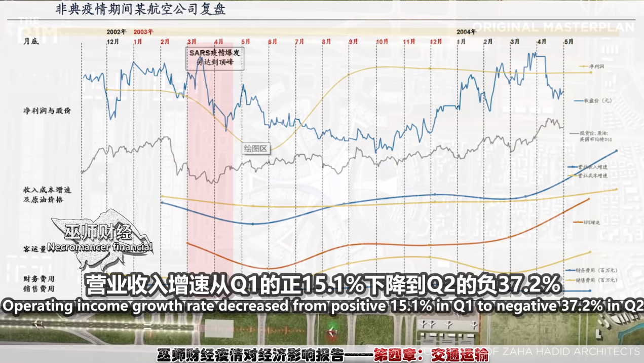 非典期间某航空公司