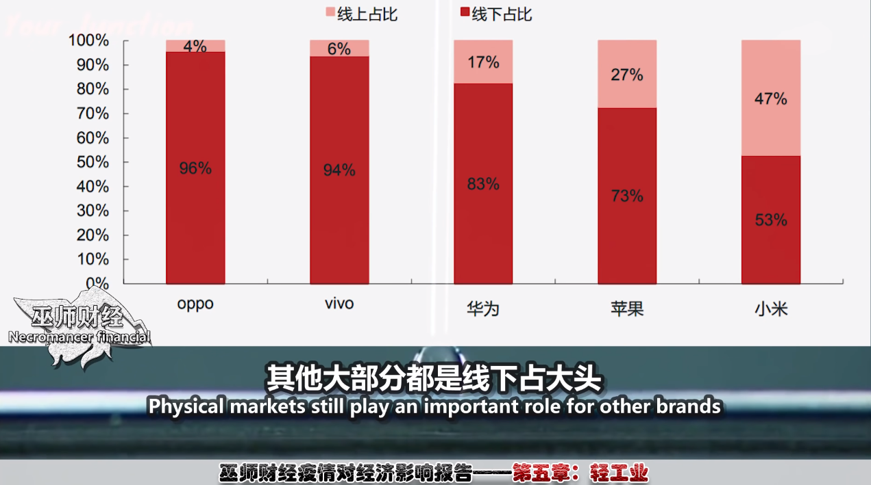 线下销售的重要性