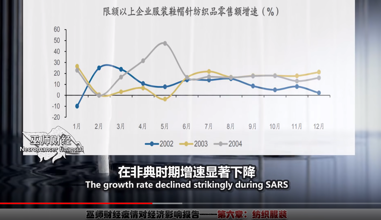 限额以上企业服装鞋帽针织纺织品增速