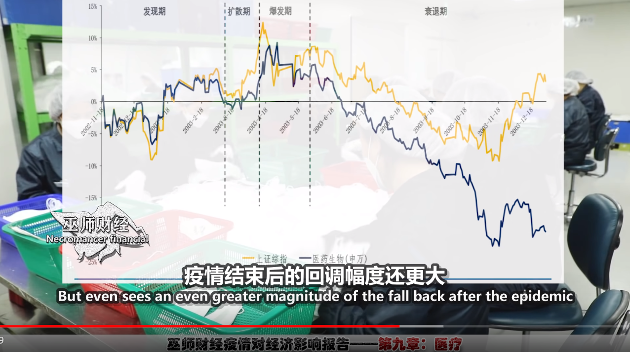 医疗价格大幅回落