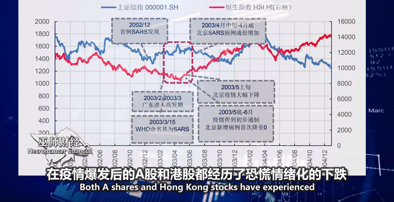 蓝色A股、橙色港股
